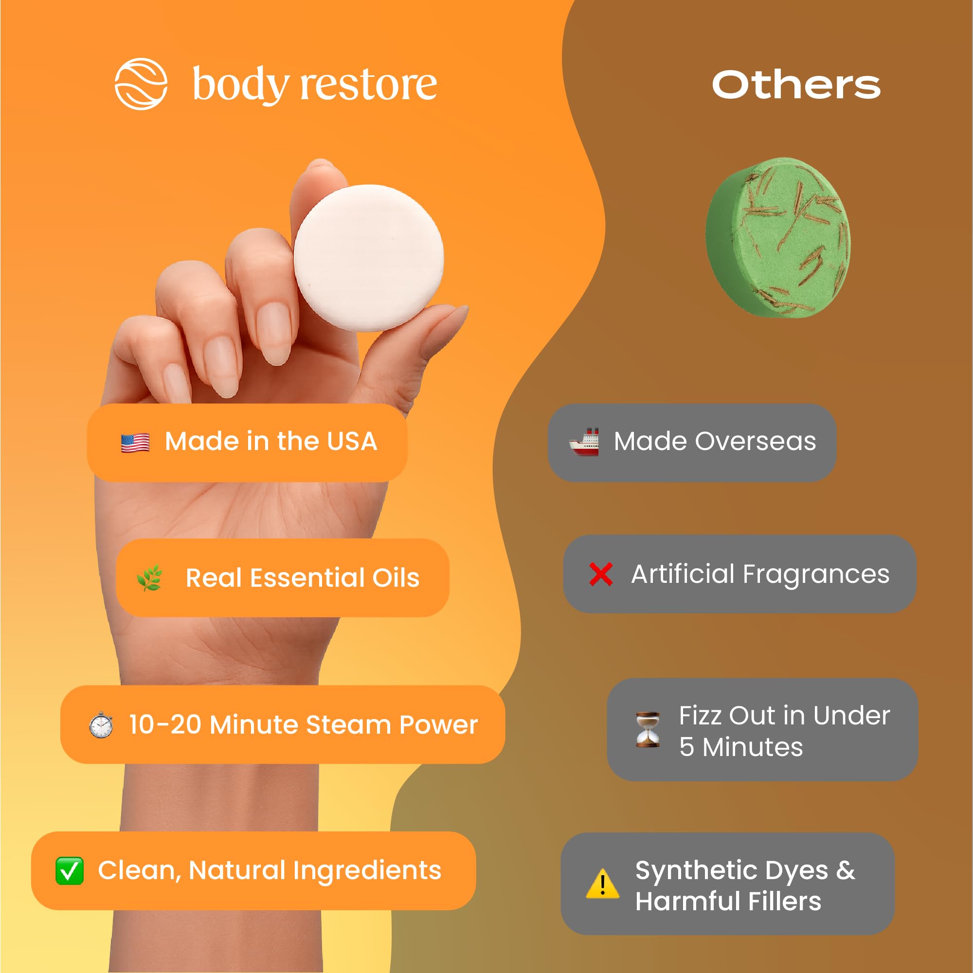 Body Restore Shower Steamers – 15 Pack Citrus Aromatherapy Self-Care Gift